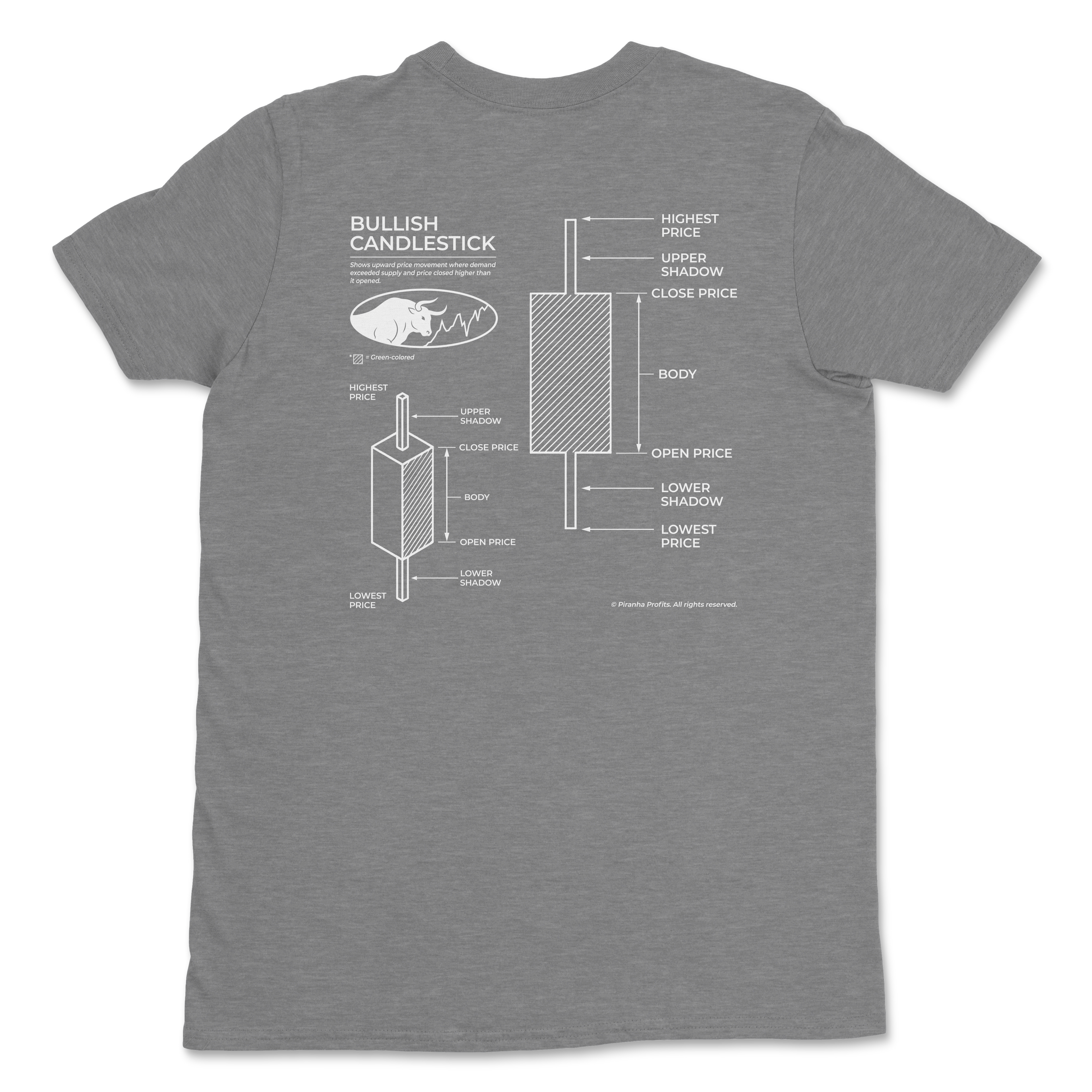 Anatomy of a Bullish Candlestick T-Shirt