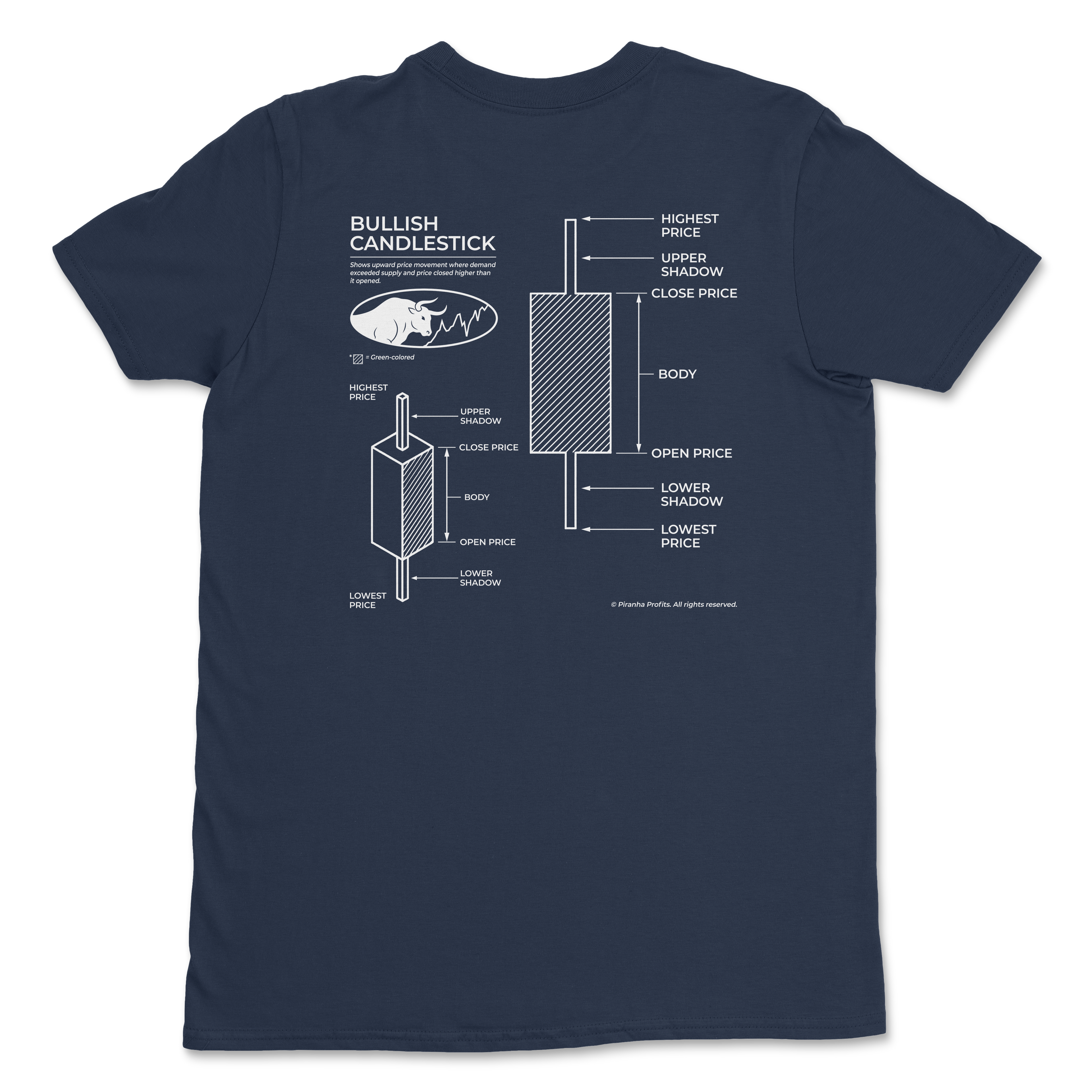Anatomy of a Bullish Candlestick T-Shirt